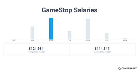 salary at gamestop|gamestop pay per hour.